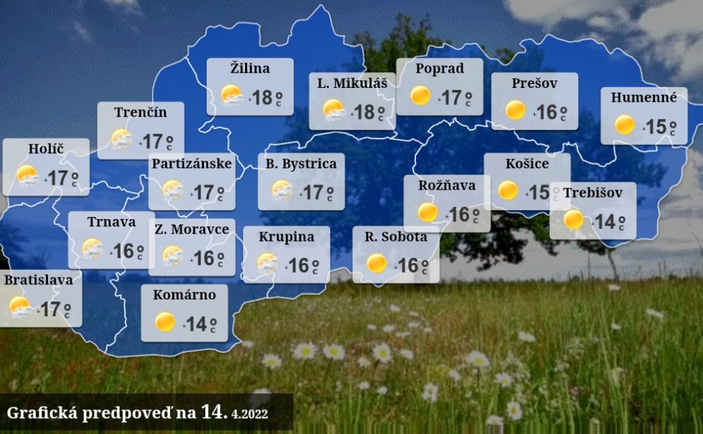 Dnes bude najteplejší deň ale aj slnečný. Neskôr večer od severozápadu pribúdanie oblačnosti