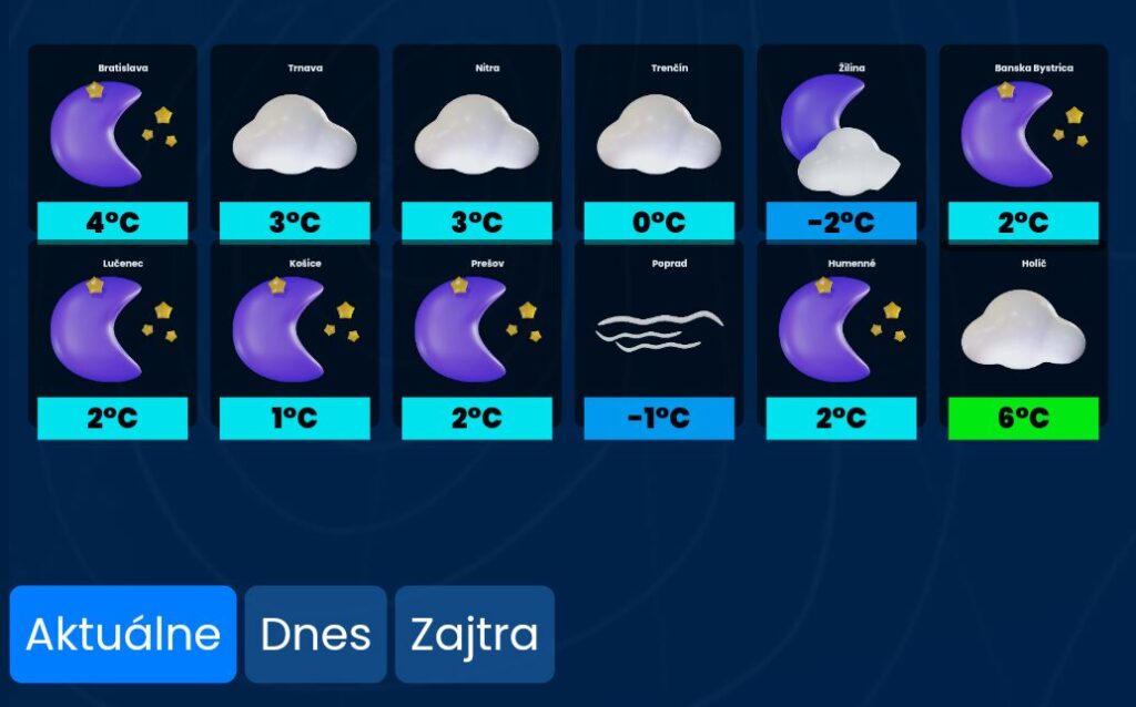 Aktuálne počasie na Slovensku