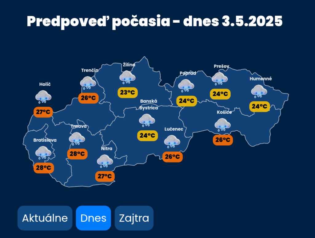 Predpoveď počasia na dnešný deň 3.5.2025